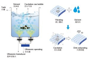 超聲波可以清洗手機(jī)零件嗎？是否會損壞精密手機(jī)零件？